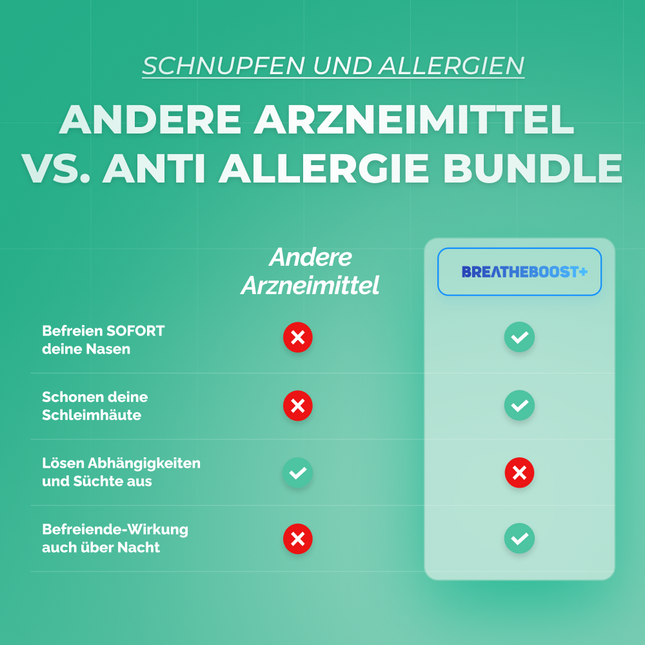 BREATHEBOOST+ ANTI-ALLERGIE BUNDLE