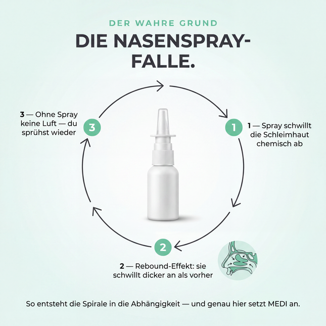 BREATHEBOOST+ MEDI