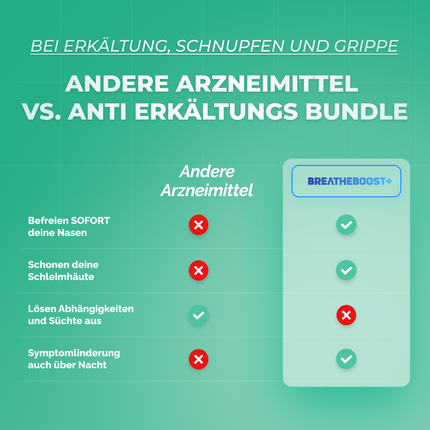 BREATHEBOOST+ ANTI-ERKÄLTUNGS BUNDLE