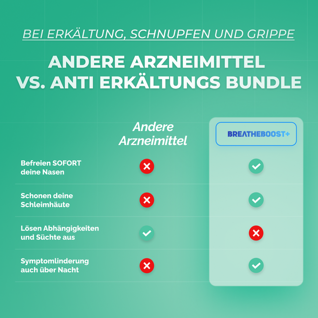 BREATHEBOOST+ ANTI-ERKÄLTUNGS BUNDLE