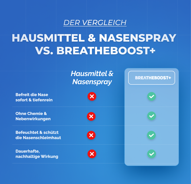 BREATHEBOOST+ Nasendusche