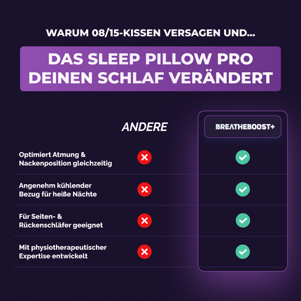 WELTNEUHEIT BREATHEBOOST+ SLEEP SET
