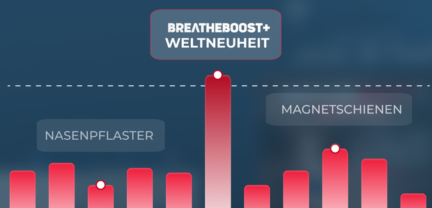 ABSOULUTE WELTNEUHEIT