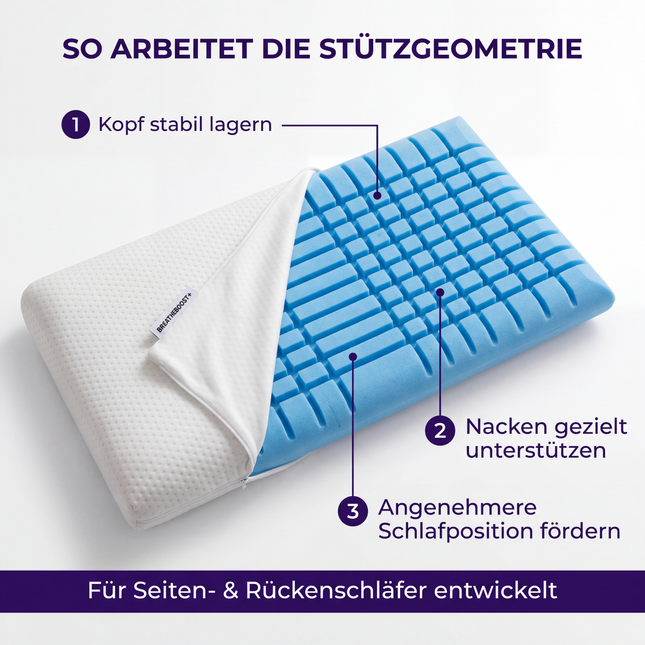 BREATHEBOOST+ SLEEP PILLOW PRO