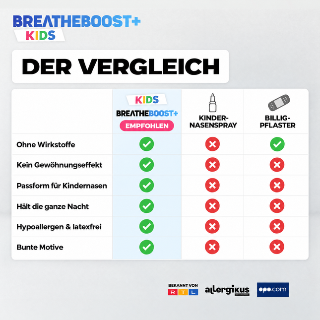 BREATHEBOOST+ KIDS