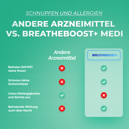 BREATHEBOOST+ ANTI-ALLERGIE BUNDLE