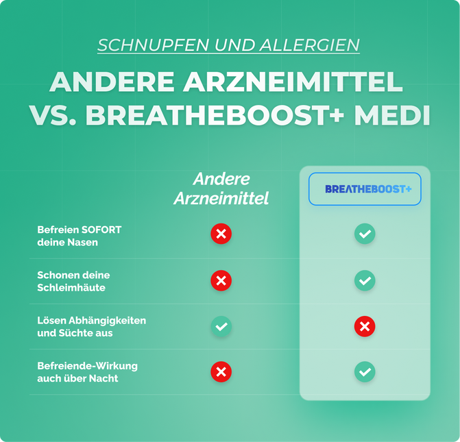 BREATHEBOOST+ MEDI